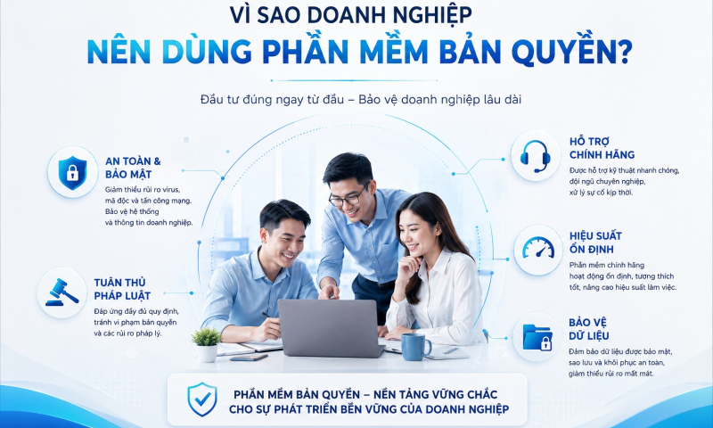 Vi phạm bản quyền phần mềm Doanh nghiệp cần biết gì?